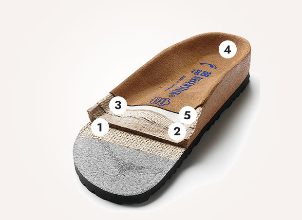 birkenstocks footbed