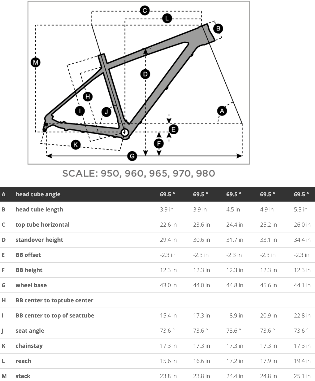 Scale 970 – Sports Basement