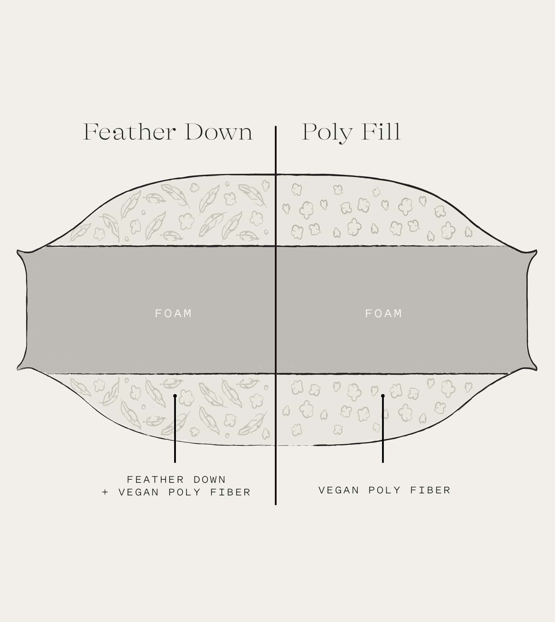 Feather Down and Poly Fill Furniture Sixpenny