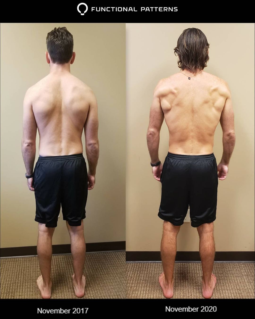 The Functional Training System Functional Patterns