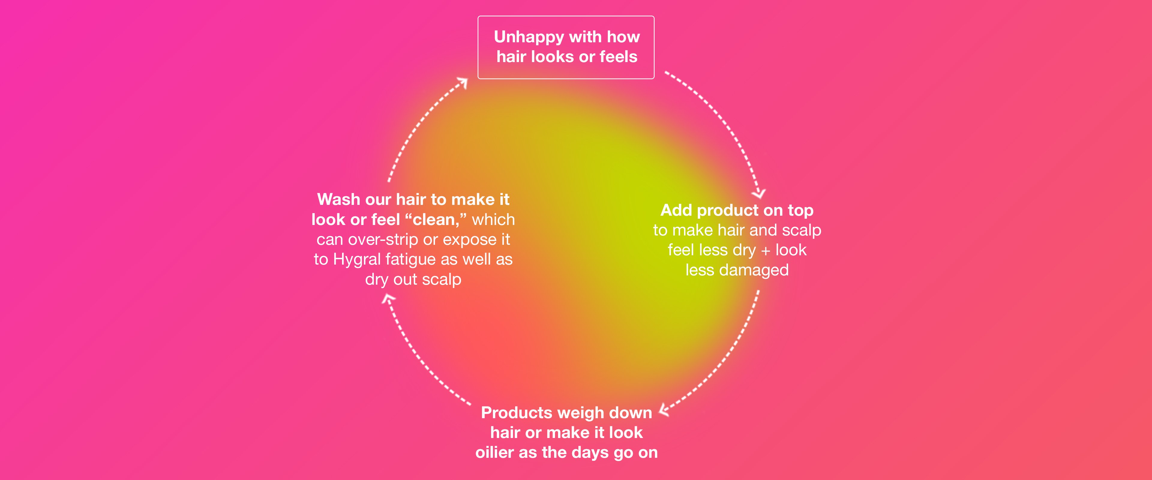 HAIR MYTH BUSTING 02: most products are NOT optimized for hair