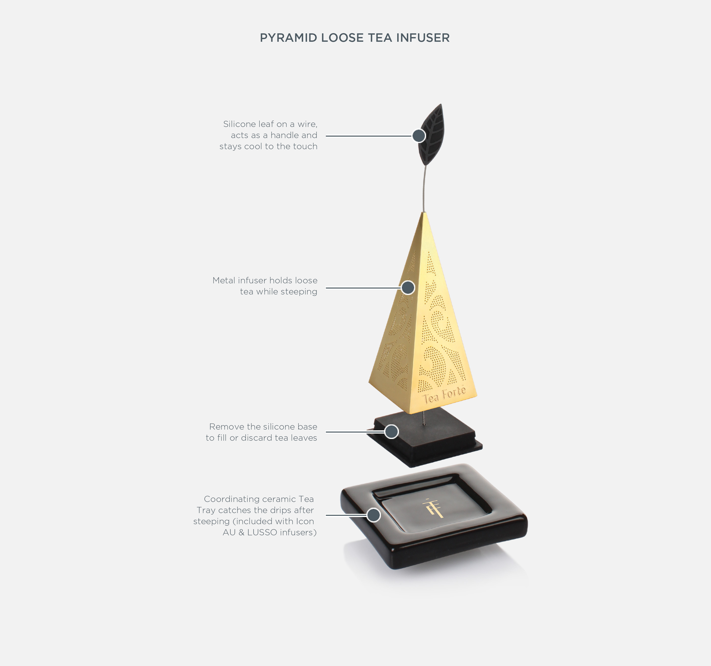 Diagram of a Icon AU loose tea infuser, pointing out each part