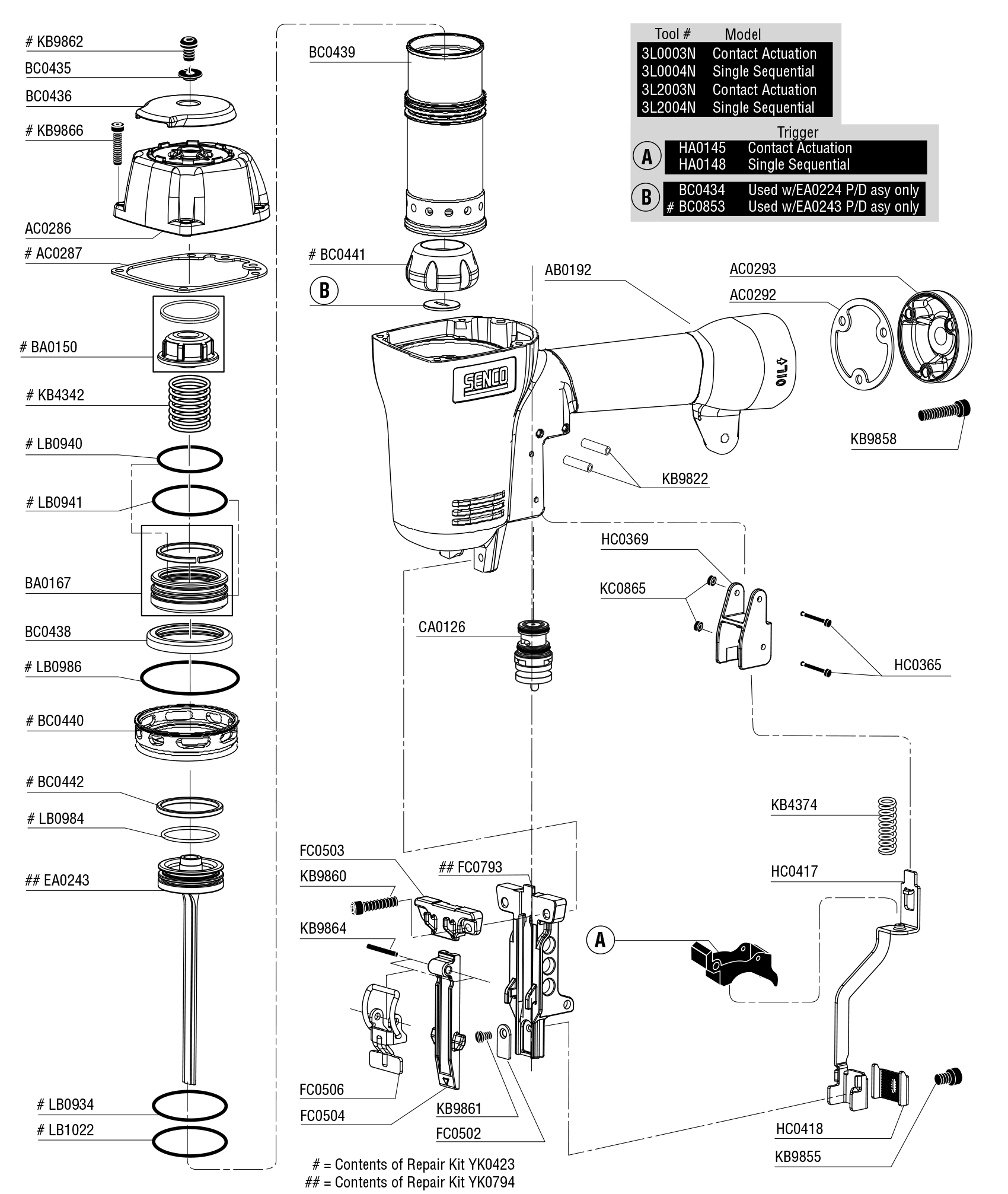 Anatomy of a Staple - SENCO
