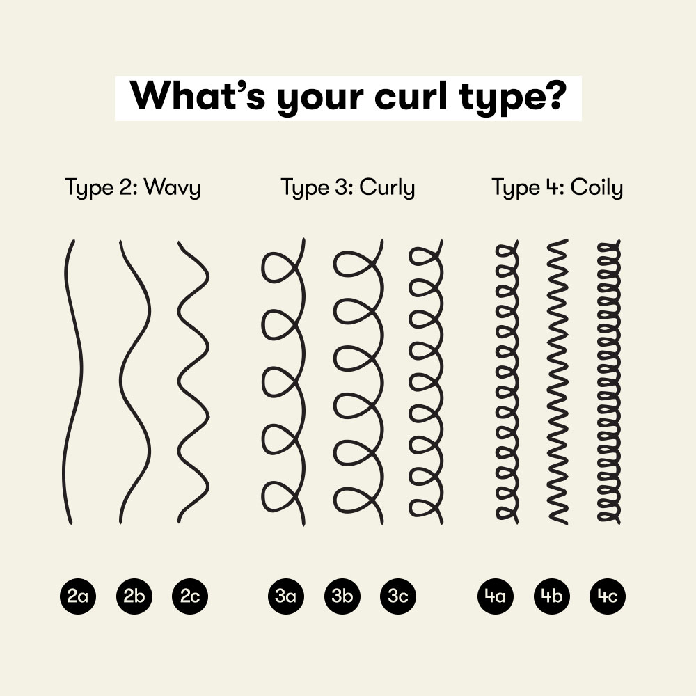 How To Identify Your Curl Pattern Odele Beauty 