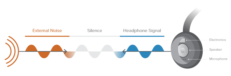 Headphones Infograph Image