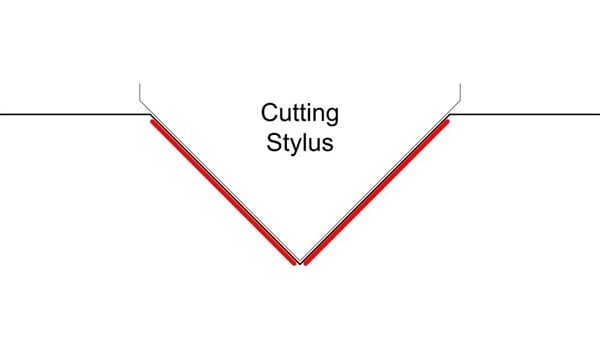 Cutting Stylus