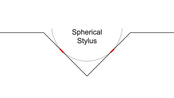 Spherical Stylus