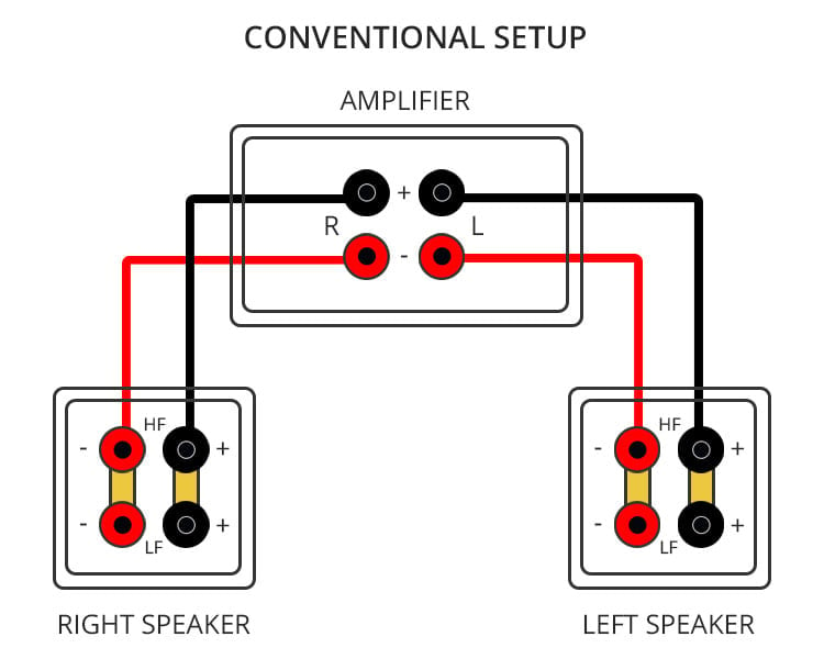 Conventional Wiring Setup