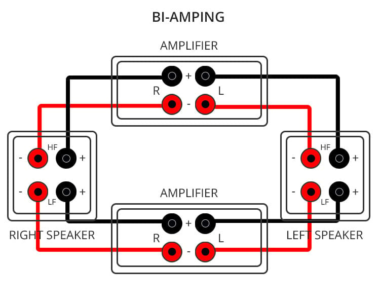 Bi-Amping Image