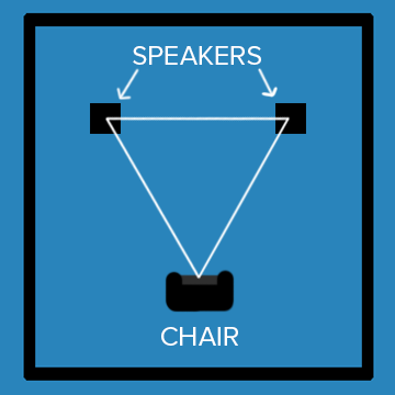 Toe-Out Speaker Placement image