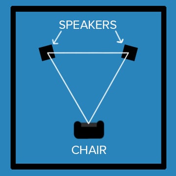 Toe-in Speaker Placement image