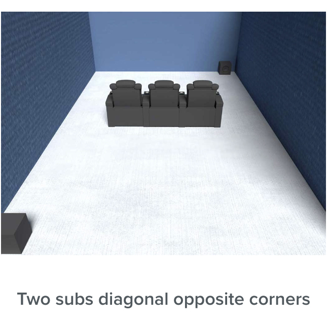 Two subwoofers diagonal in opposite corners screenshot