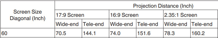 JVC Screen Size