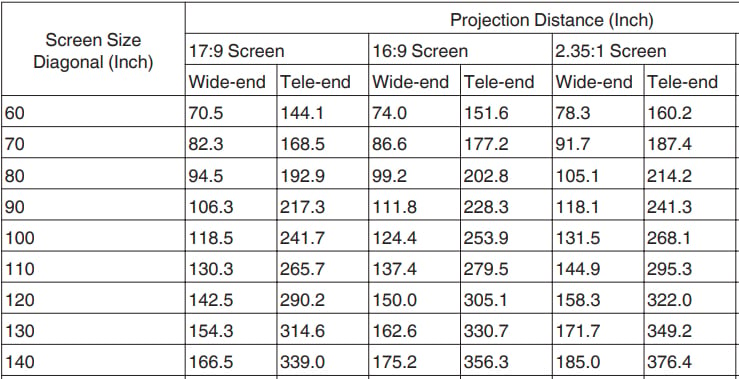 JVC Screen Size 2