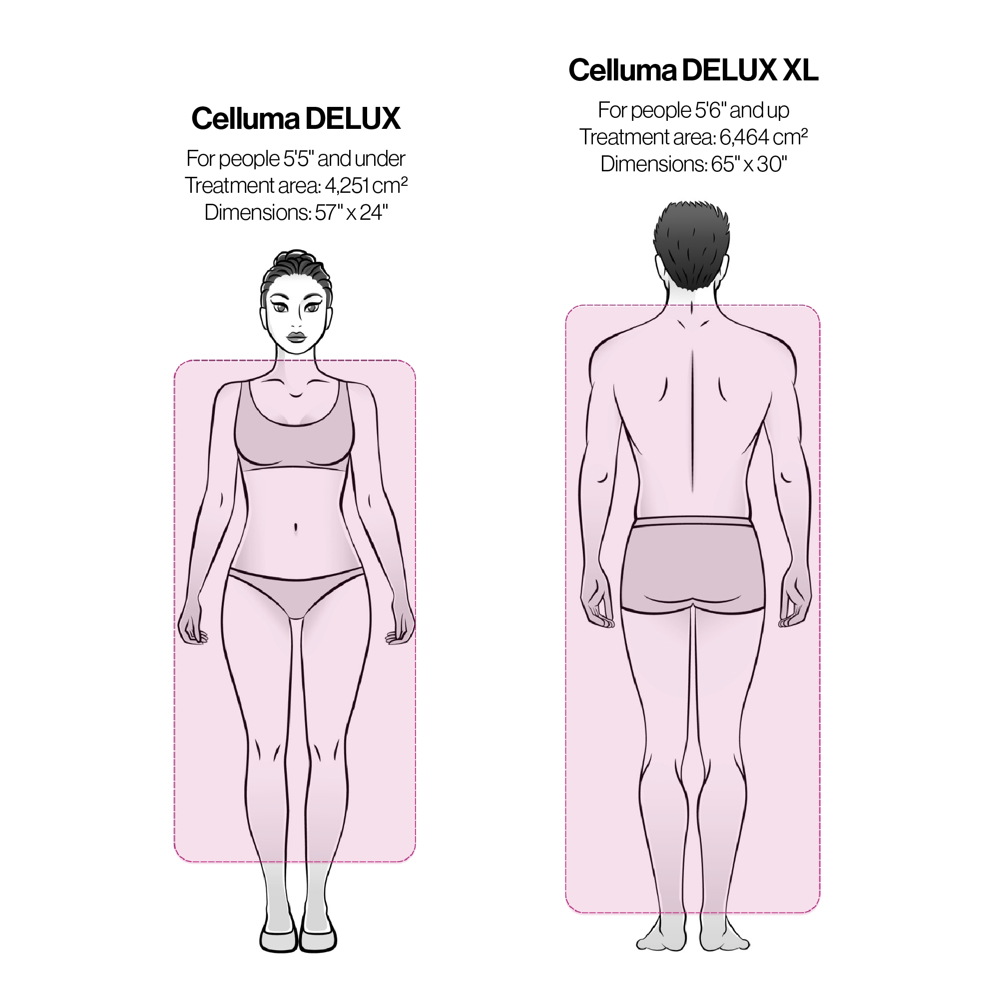 The size differences between the Celluma DELUX (for those under 5'6