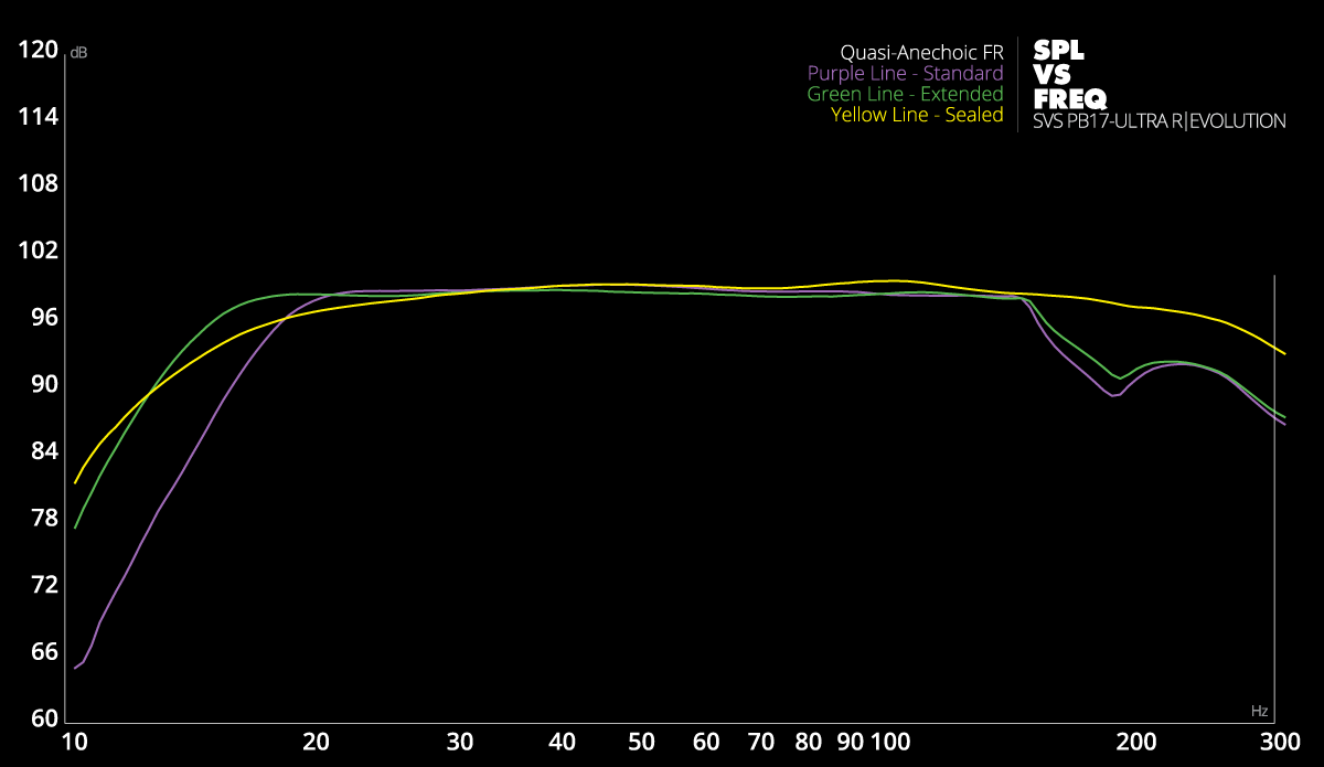 PB17 graph