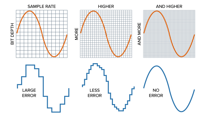 Bitrate graphic illustration