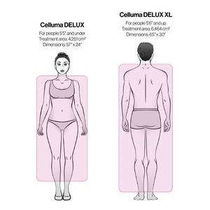 The size differences between the Celluma DELUX (for those under 5'6