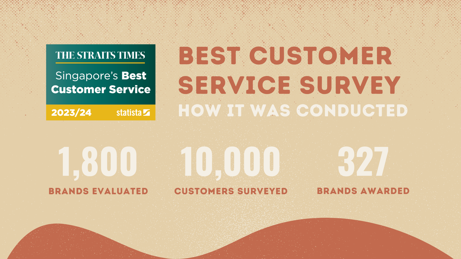 Straits Times Singapore's Best Customer Service 2023/24 - Infographic - TC Acoustic