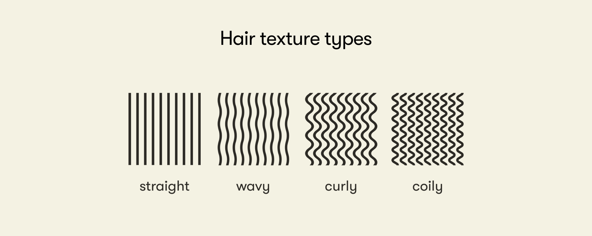 How to find your hair texture