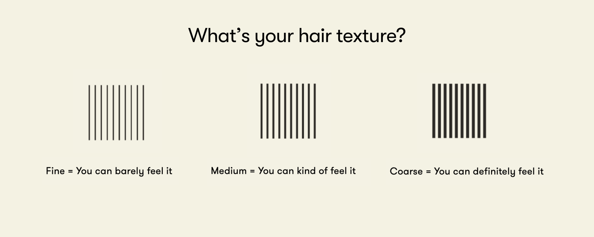 How to find your hair type - hair texture chart