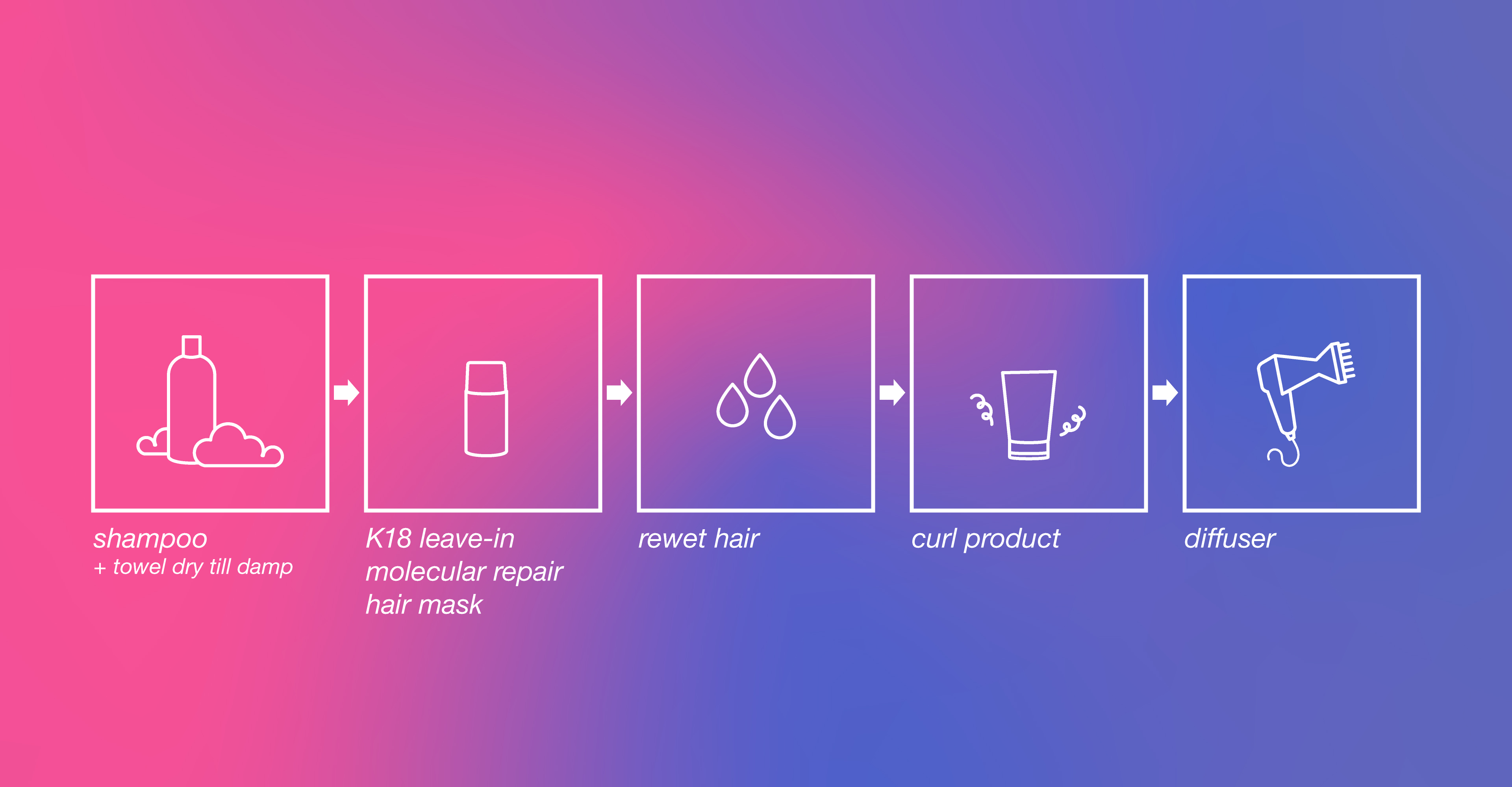 K18 FUNdamentals 03 – Where to Use K18