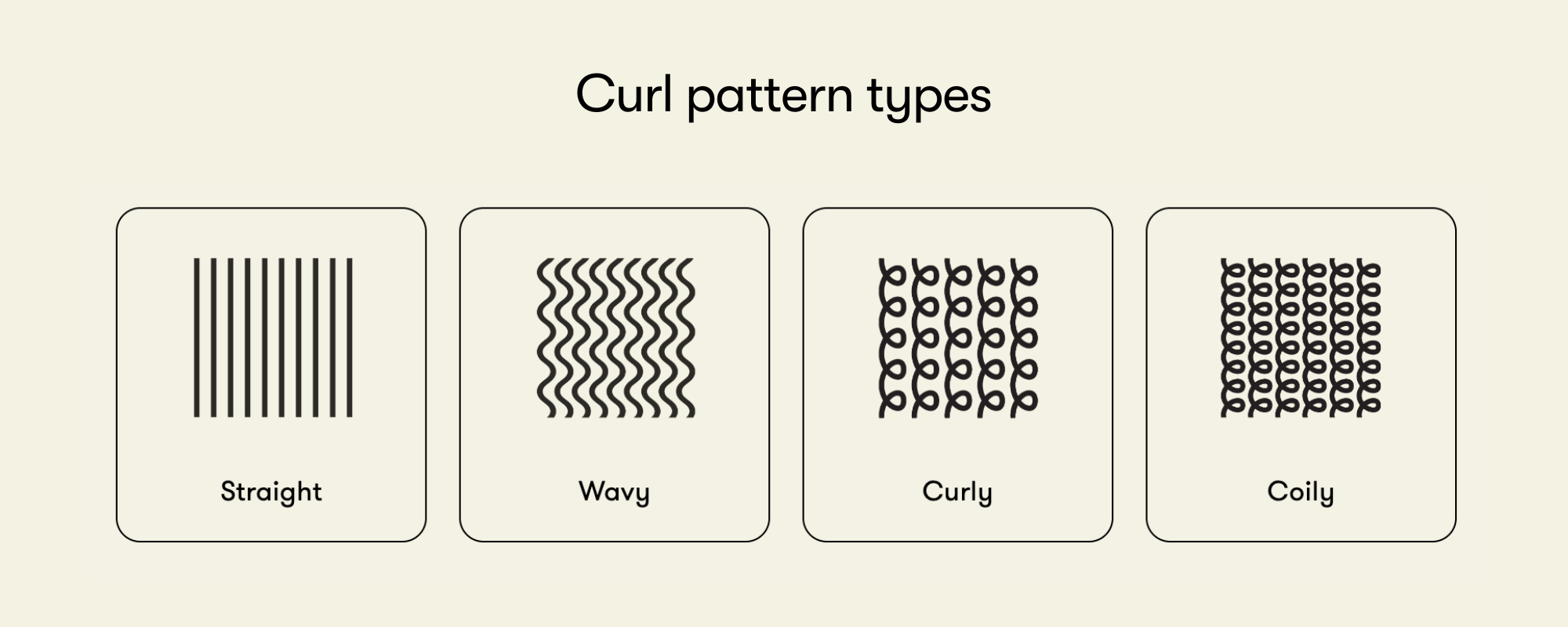 Curl pattern types: straight, wavy, curly, coily