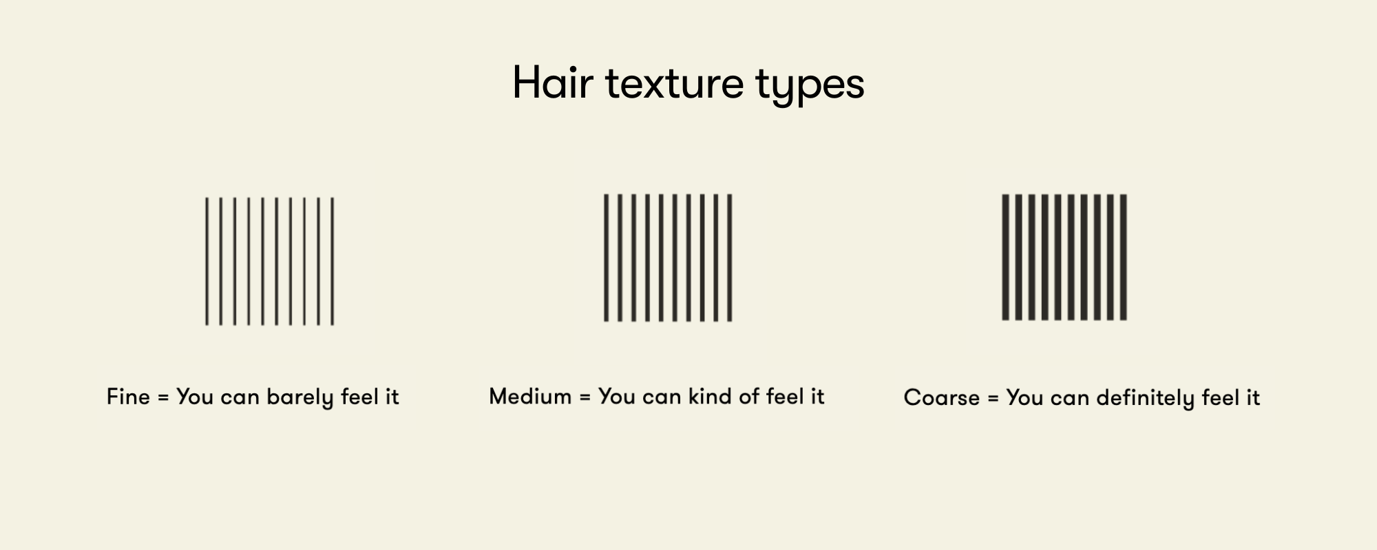 Course Textured Definition Hair Type vs. Hair Texture: What’s The Difference? – Odele Beauty