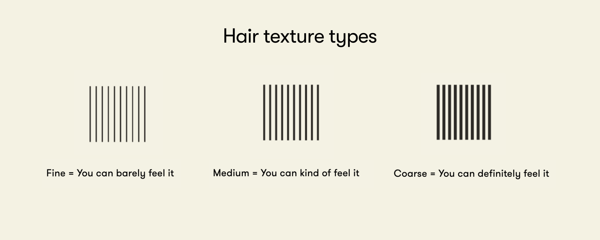 Hair texture types: fine, medium, coarse