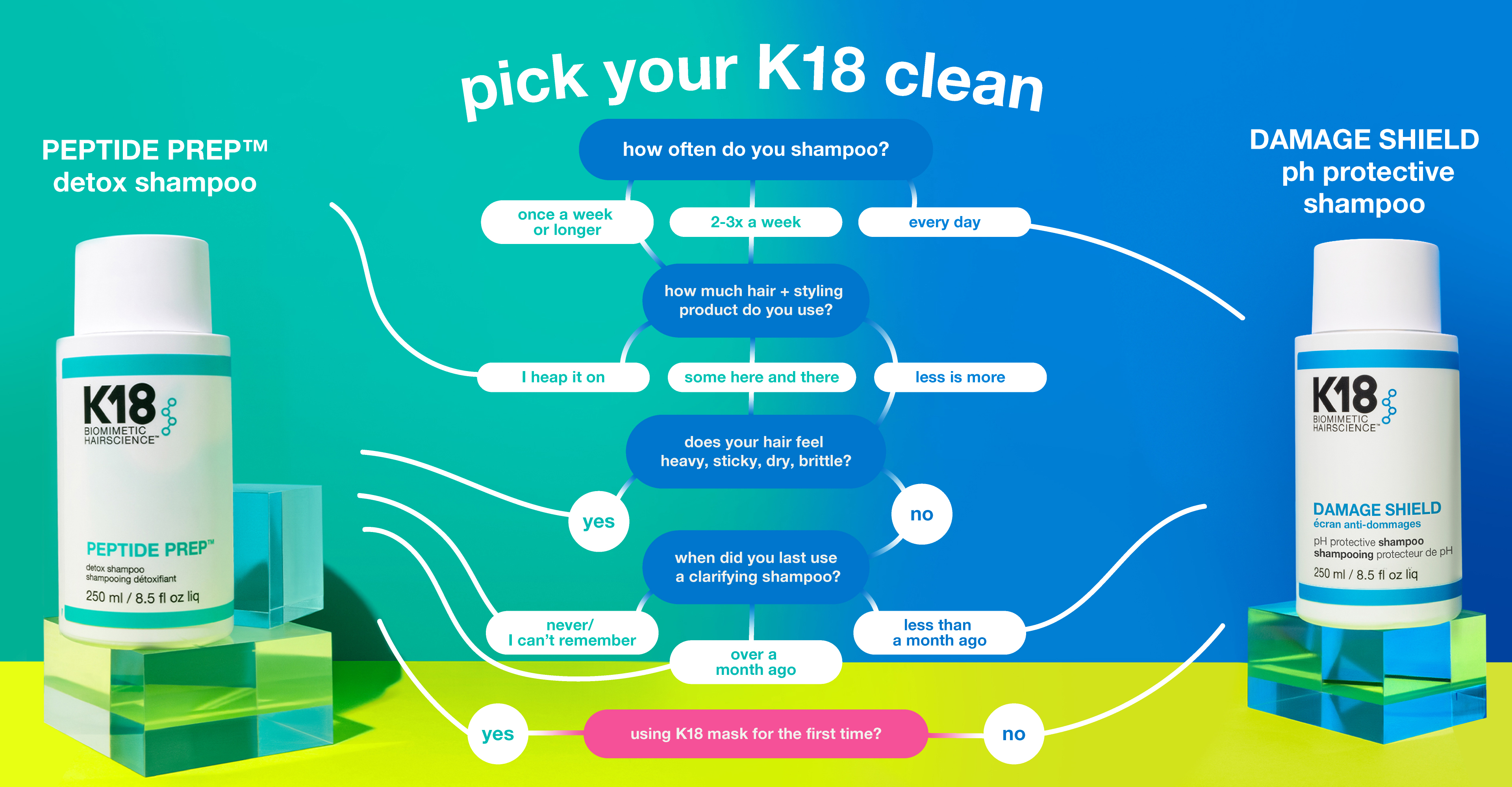 FUNdamentals 20 Which shampoo do I use? K18 Hair