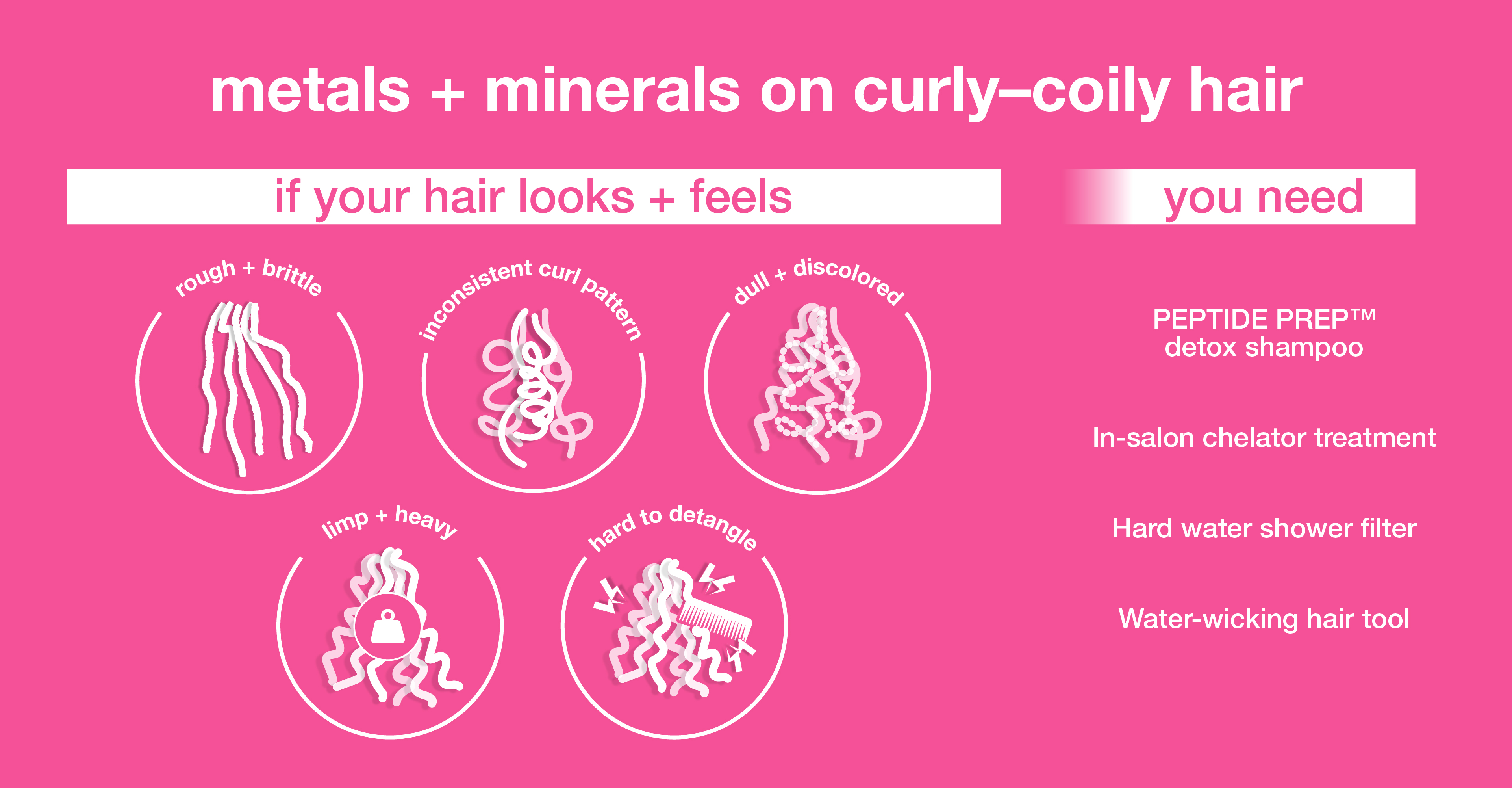 We C You 08: Metals + minerals on curly–coily hair