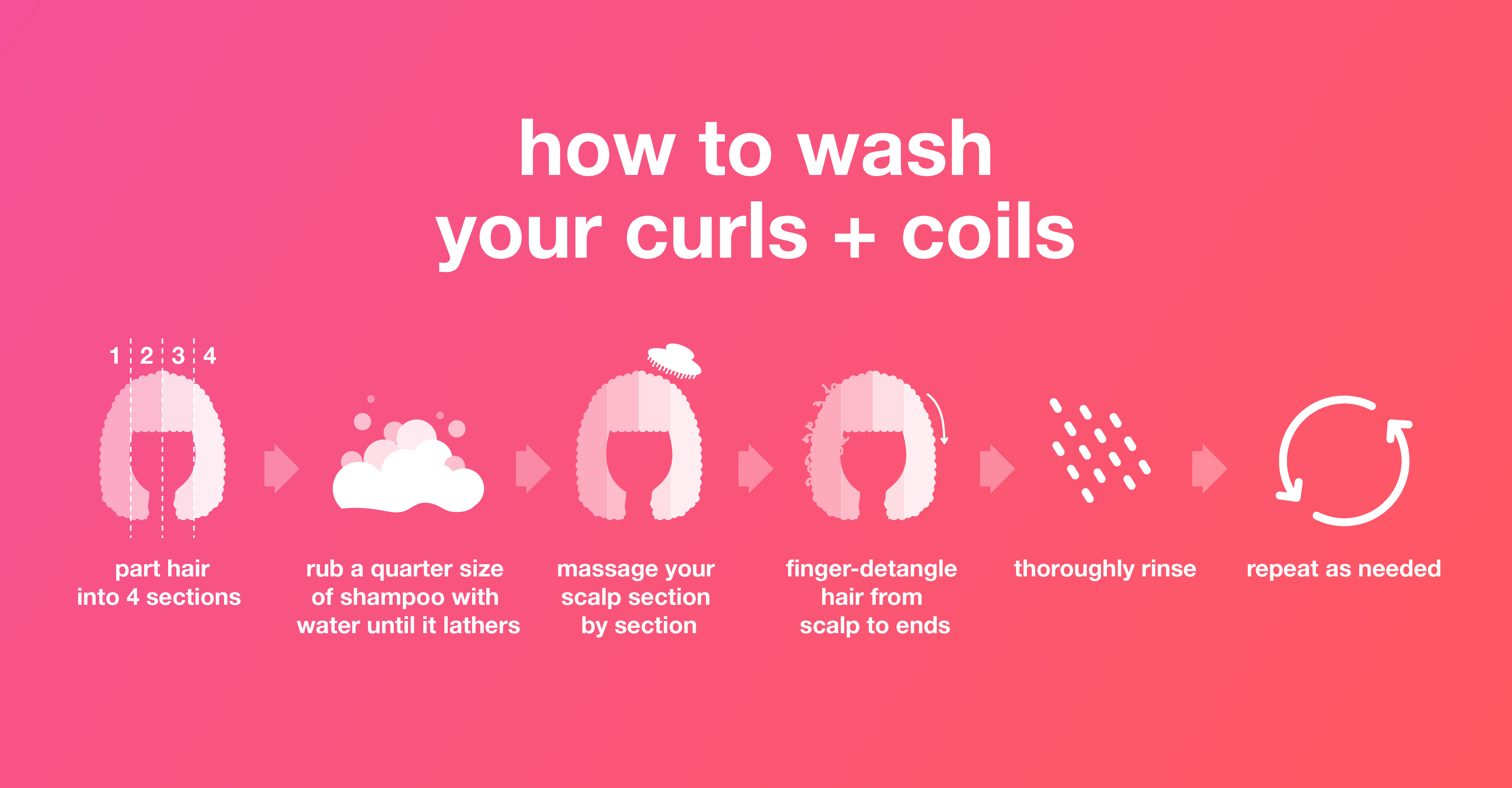 We C You 09: Pro tips for washing curly + coily hair