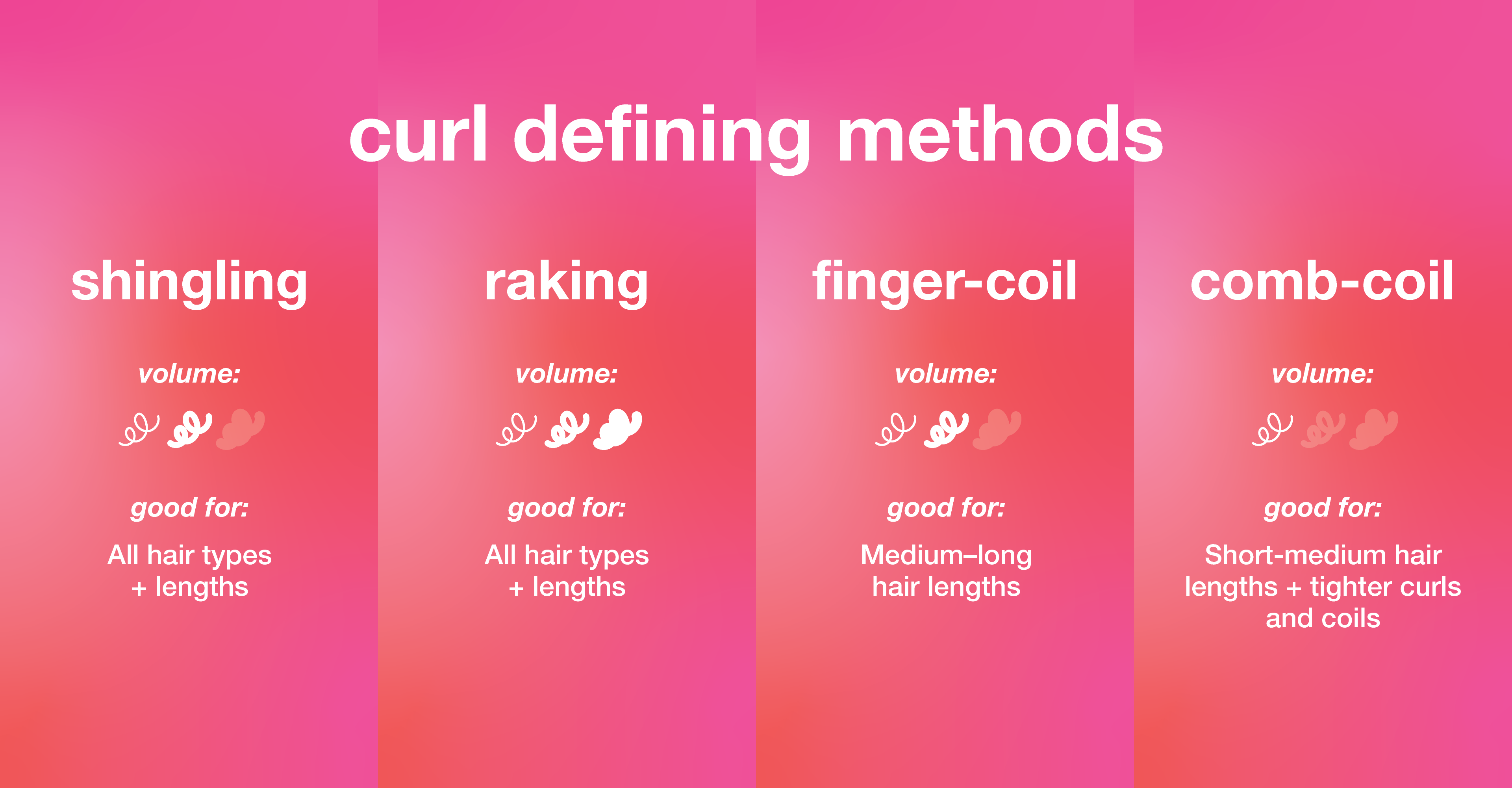 We C You 13: Curl defining methods