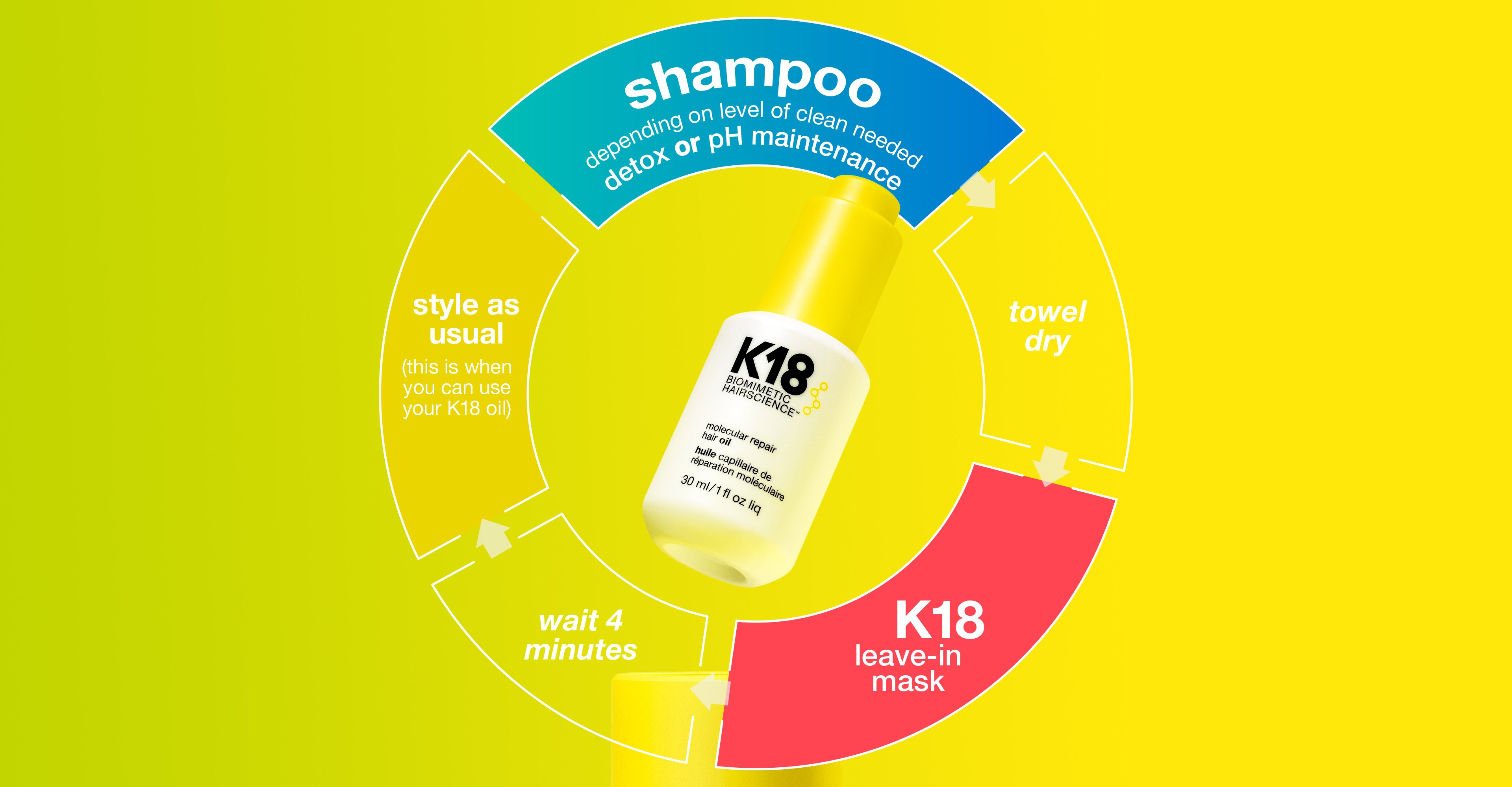 FUNdamentals 32: How do I use the molecular repair hair oil?