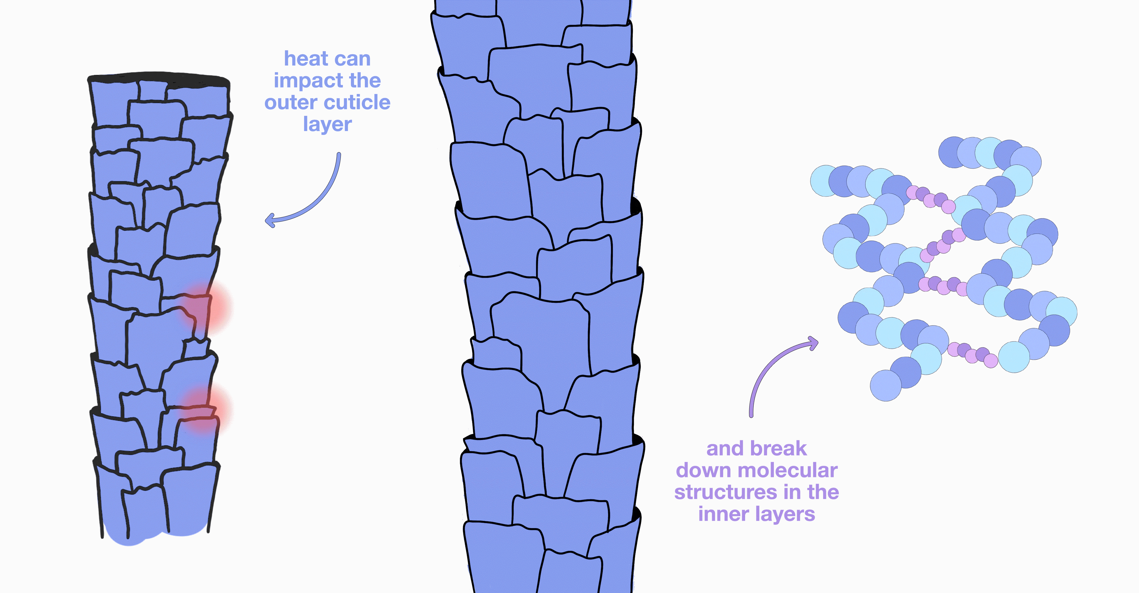 FUNdamentals 37: How does heat protection work?