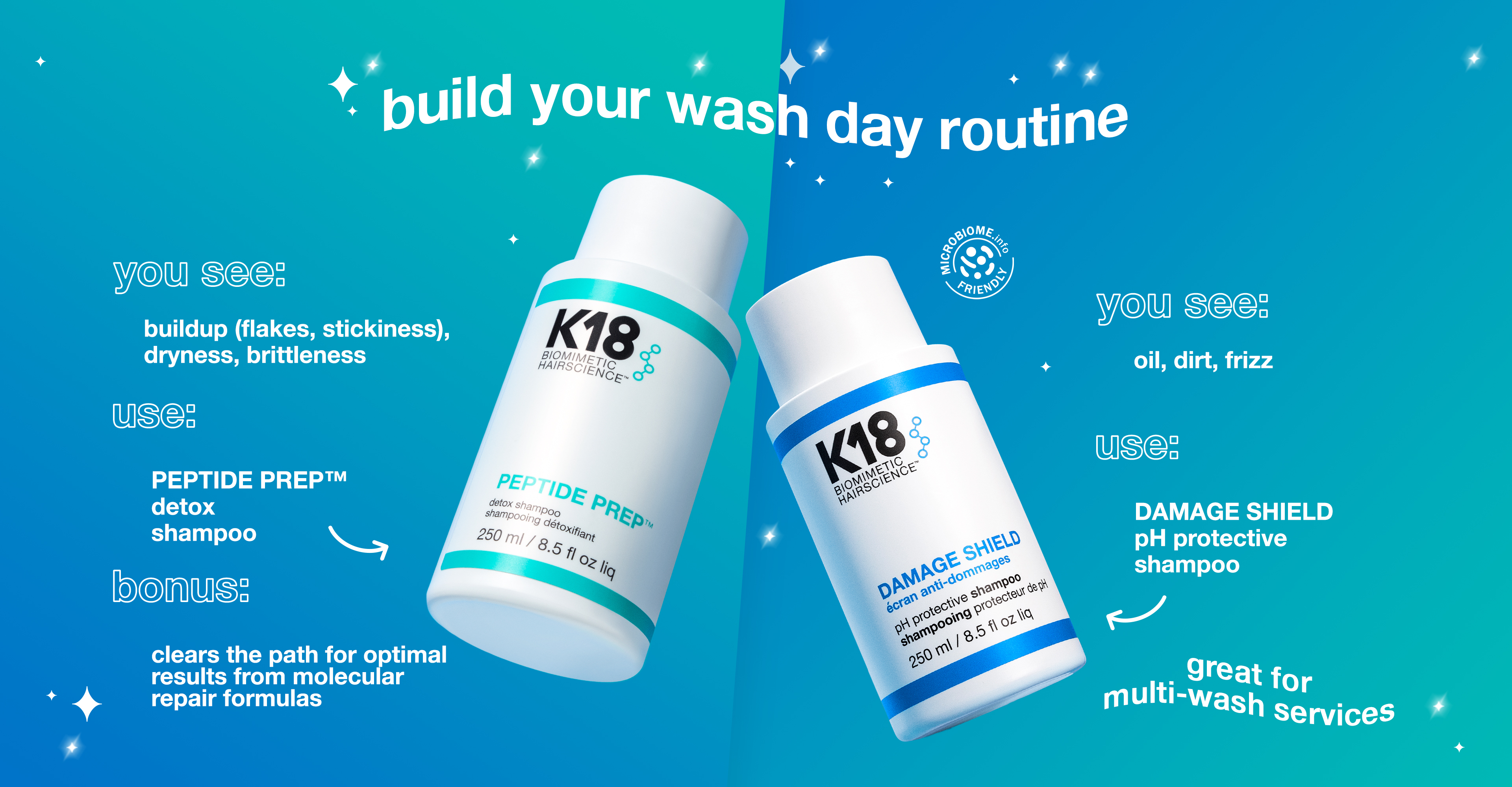 FUNdamentals 38: Wait, what shampoo should I use?