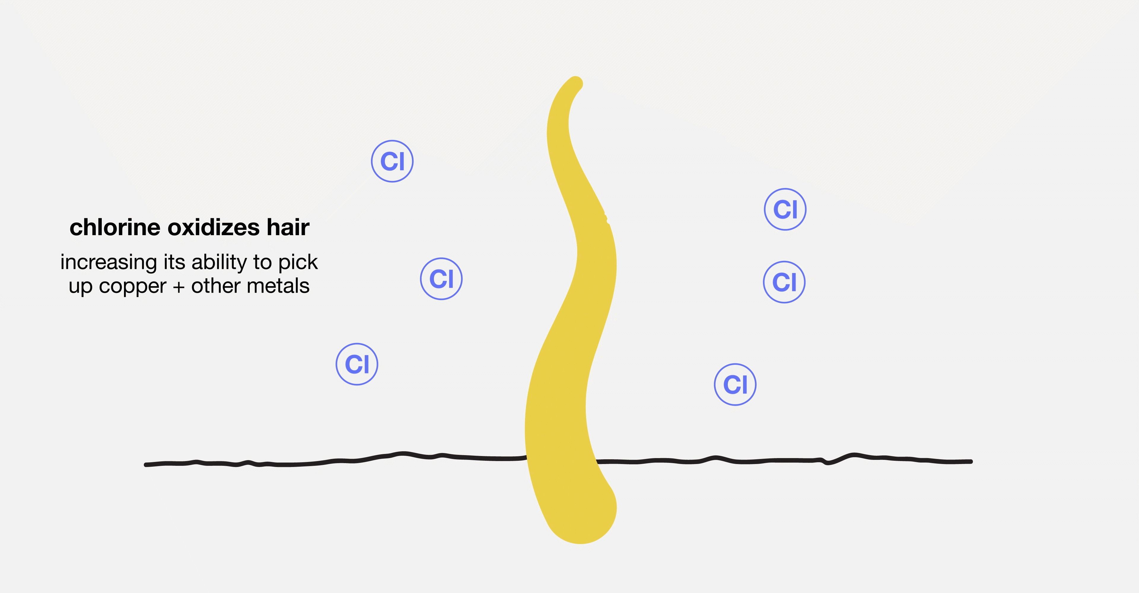 How do I avoid summer hair damage?