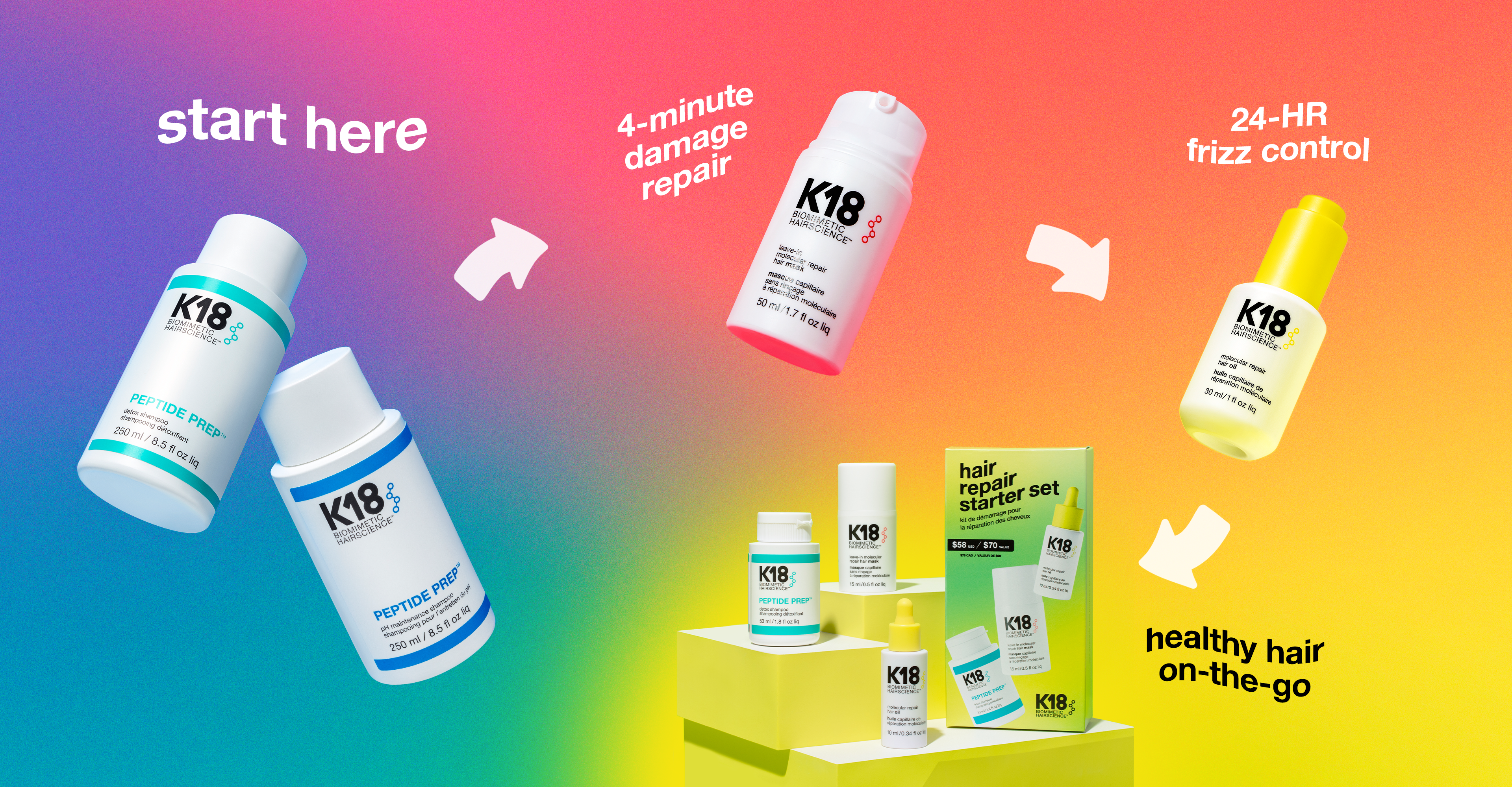 How To Find The Right Haircare Routine For You