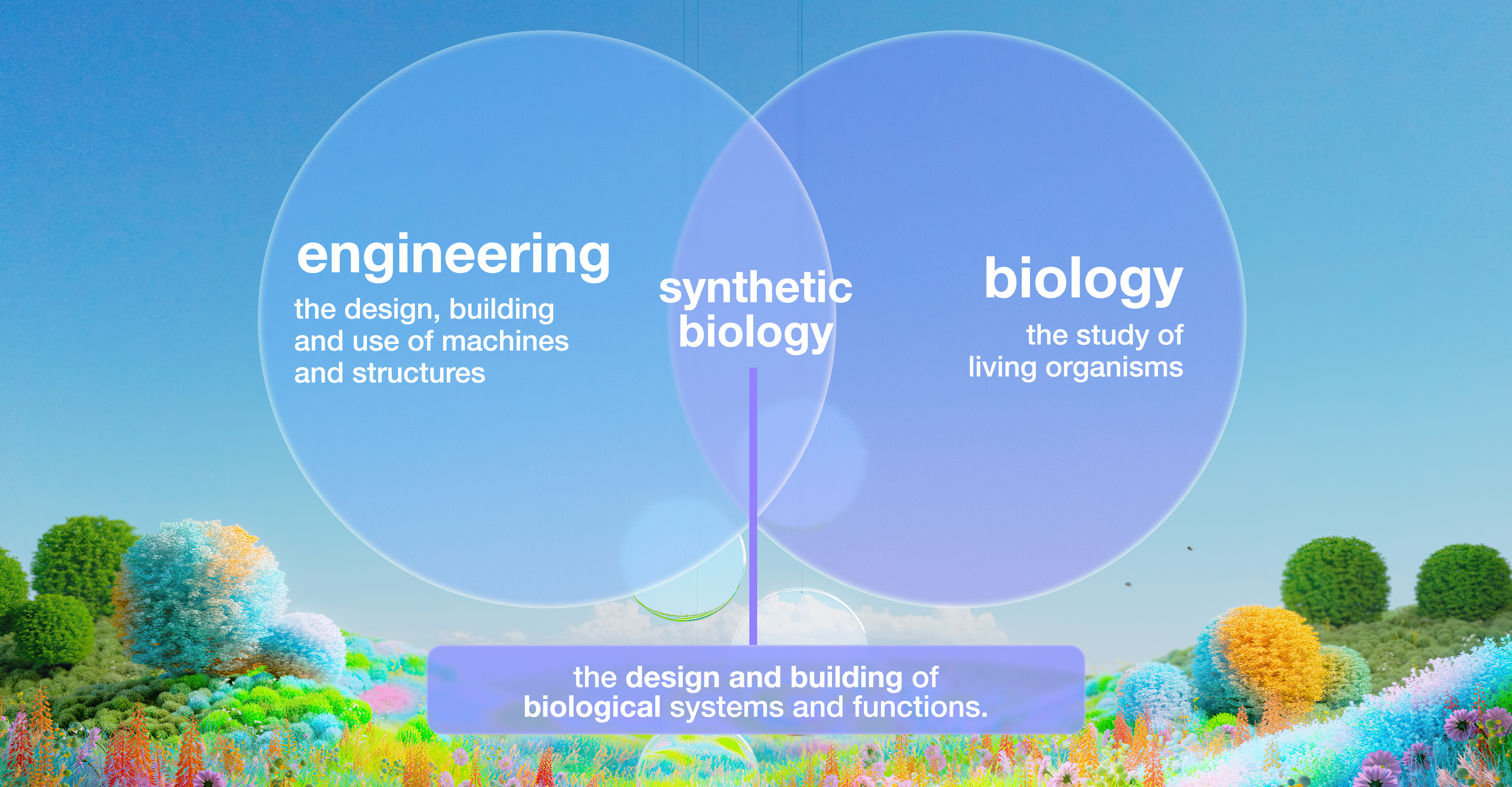 Synthetic biology - the design and building of biological systems and functions