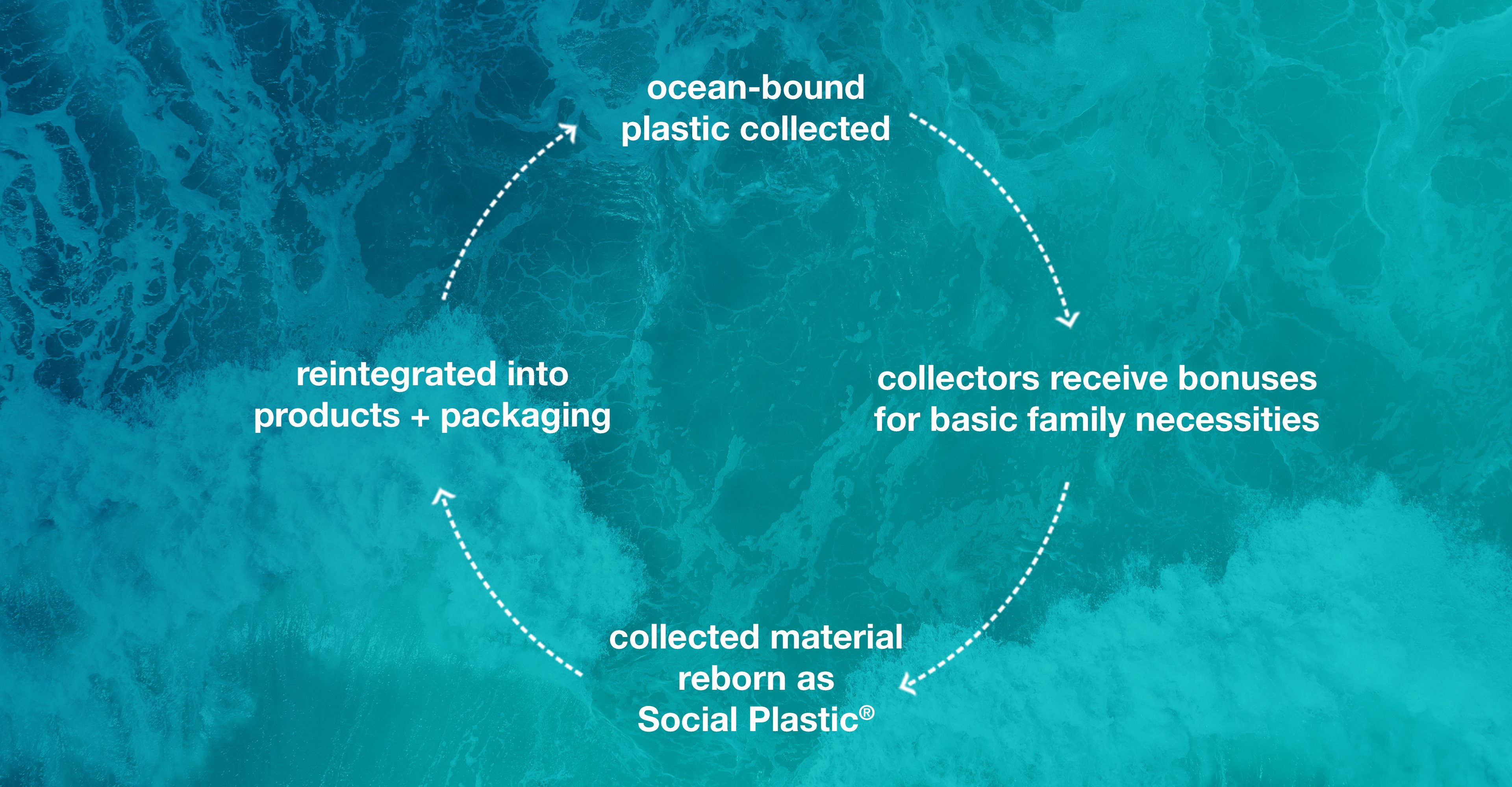 How K18 Champions Sustainability In Partnership With Plastic Bank