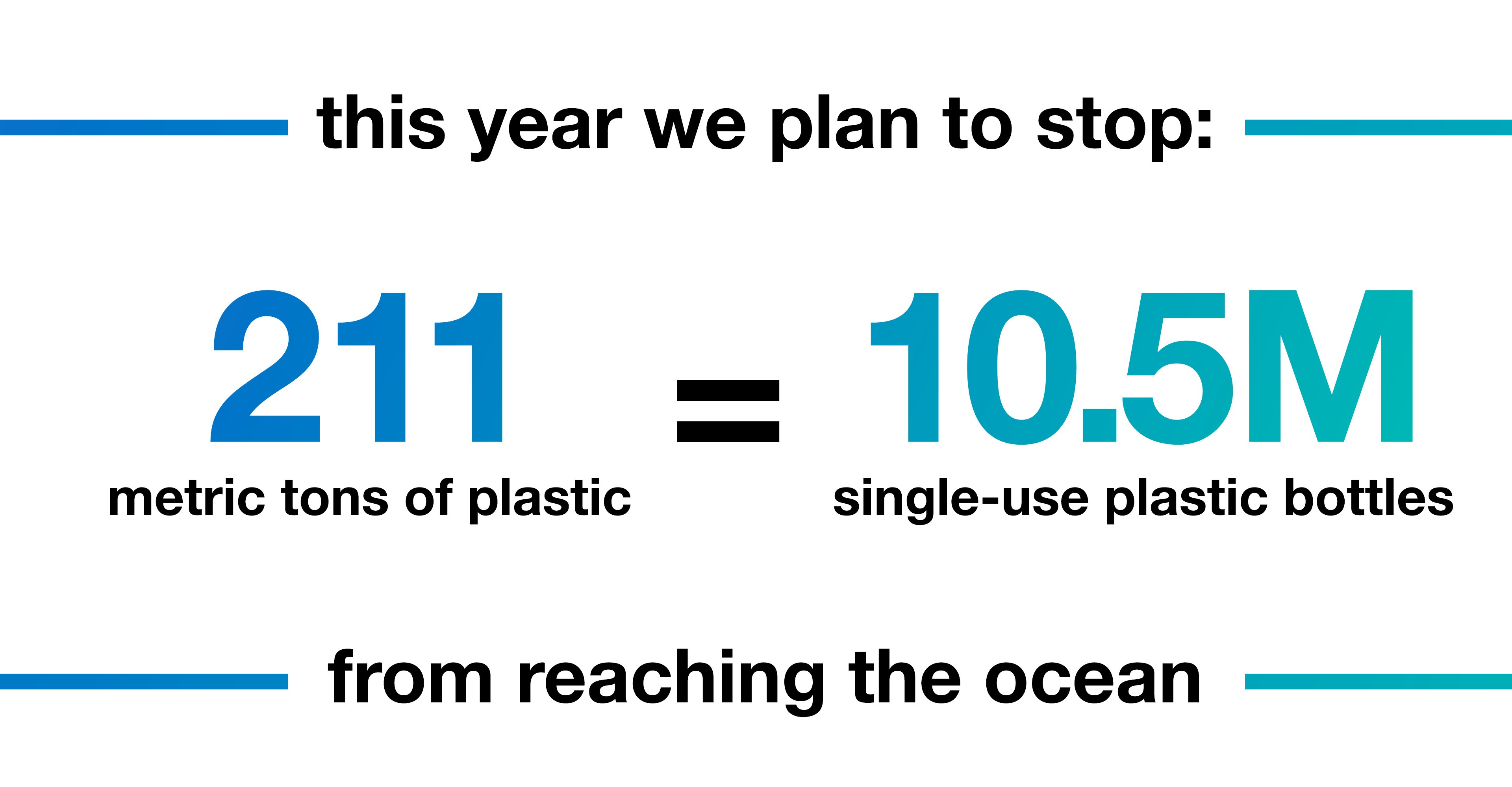 How K18 Champions Sustainability In Partnership With Plastic Bank
