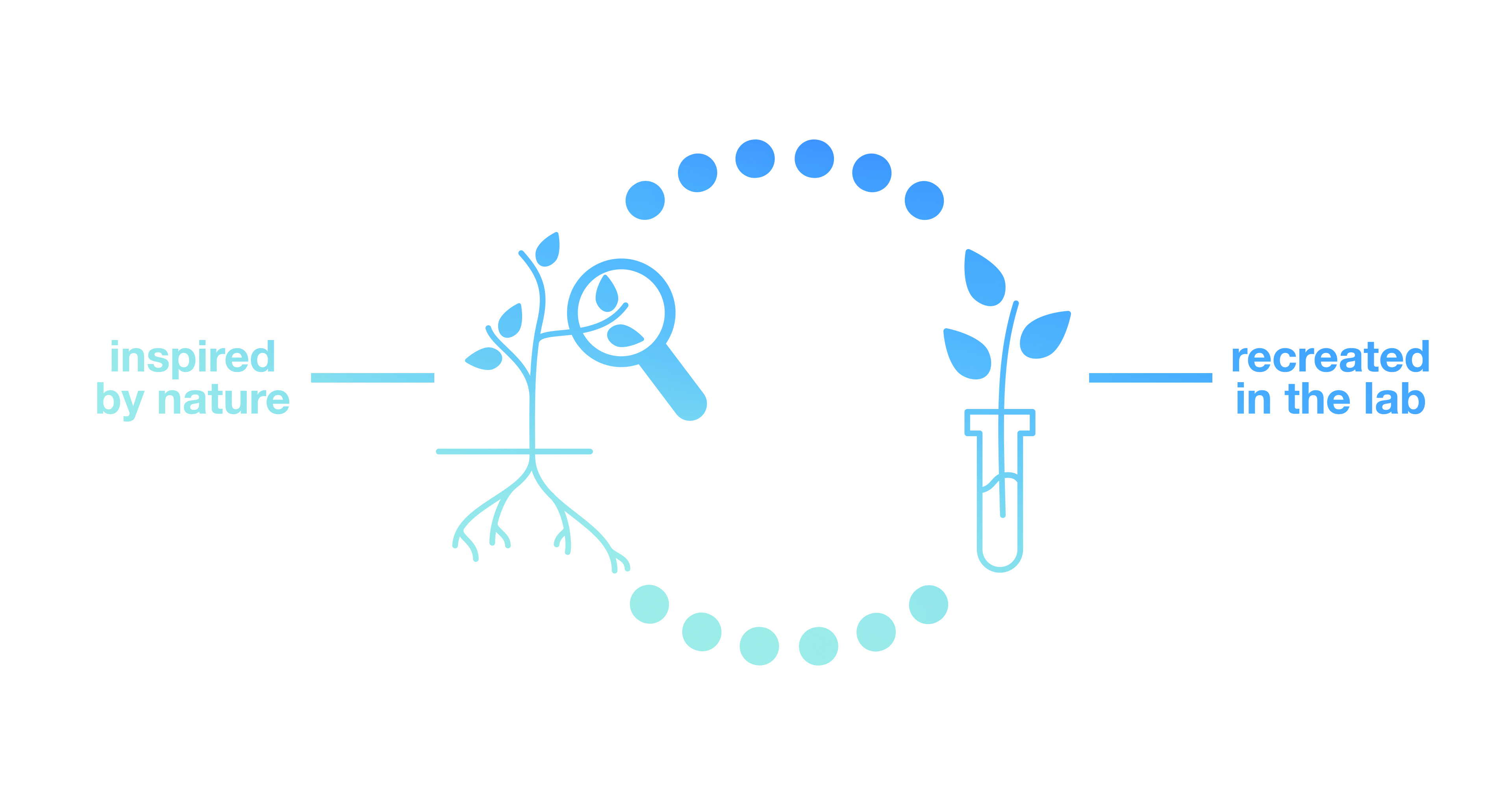 K18’s patented K18PEPTIDE™ was developed in the biotech lab by mimicking the natural biology of hair and repairing it in a way that is most compatible with its biology, meaning you get lasting damage repair.