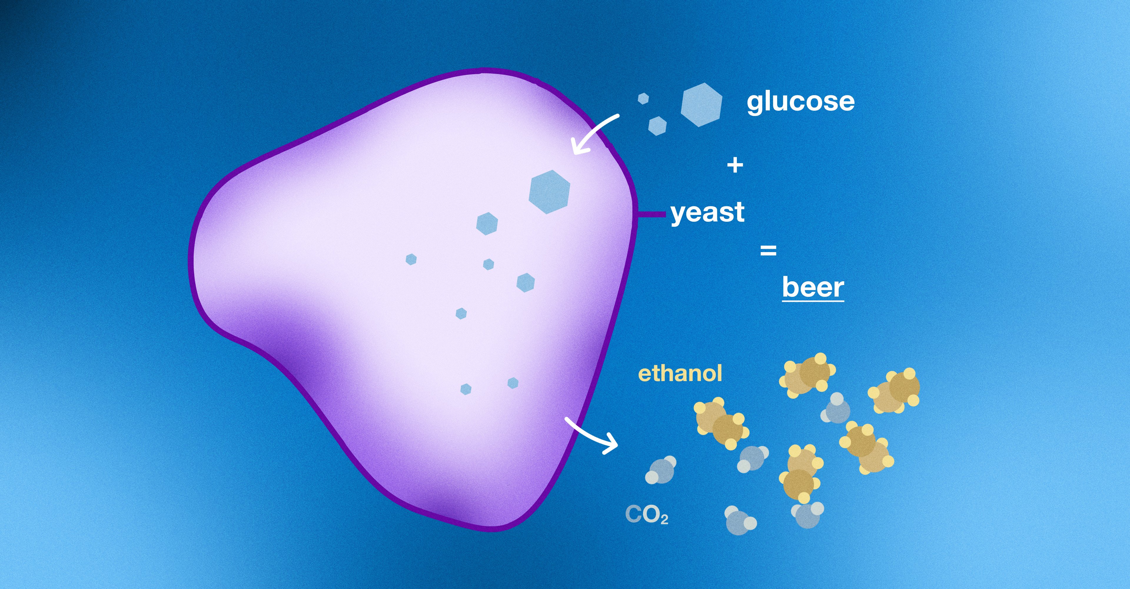 How Cosmetic Ingredients Are Made