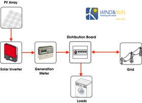 String inverter schematic