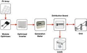 Optimised Inverter Schematic