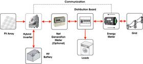 Hybrid inverter schematic