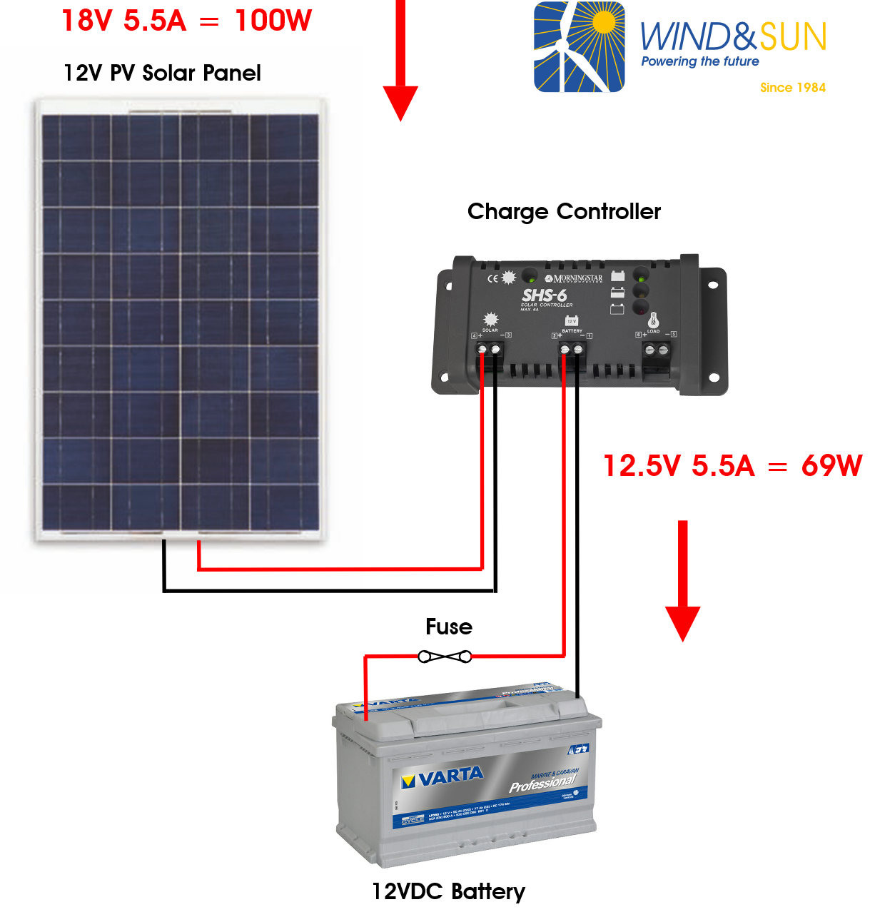 Solar Charge Controllers – Wind & Sun