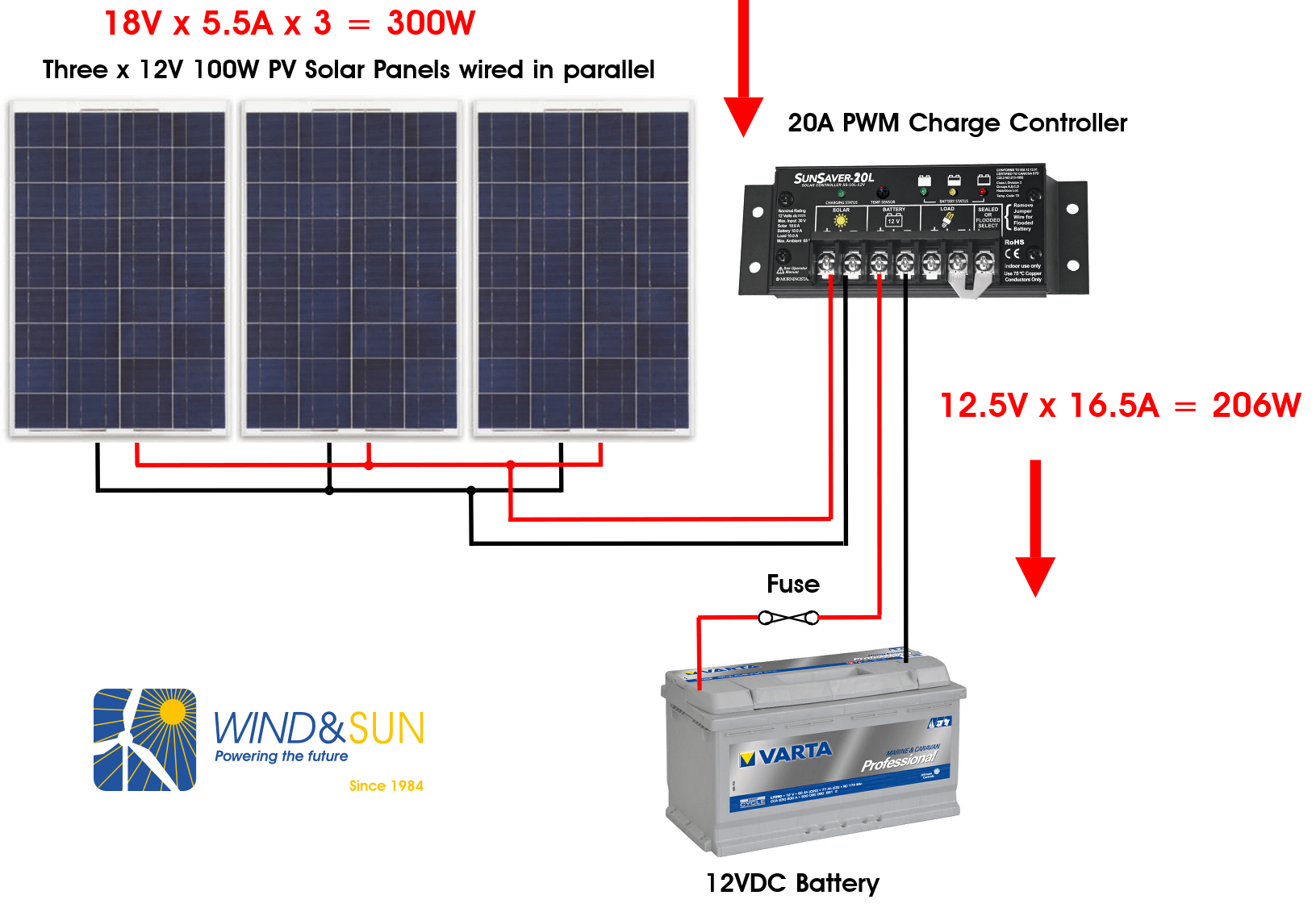 Solar Charge Controllers – Wind & Sun