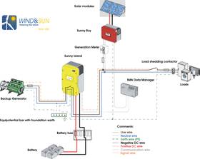 Sunny Island single phase off-grid system