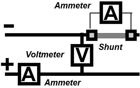 Meters diagram